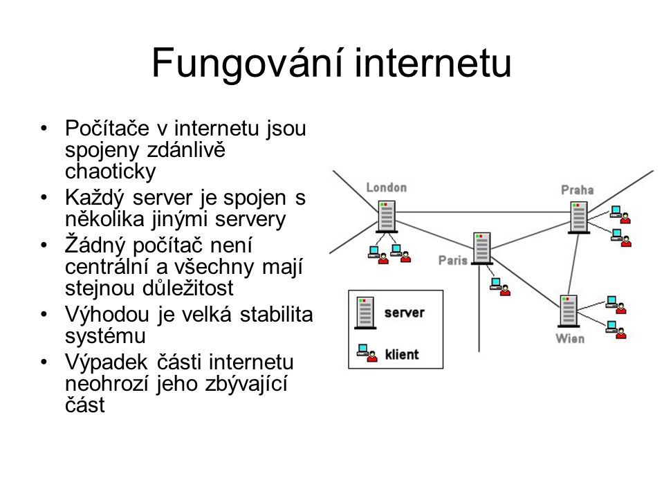 Fungování internetu Počítače v internetu jsou spojeny zdánlivě chaoticky. Každý server je spojen s několika jinými servery.