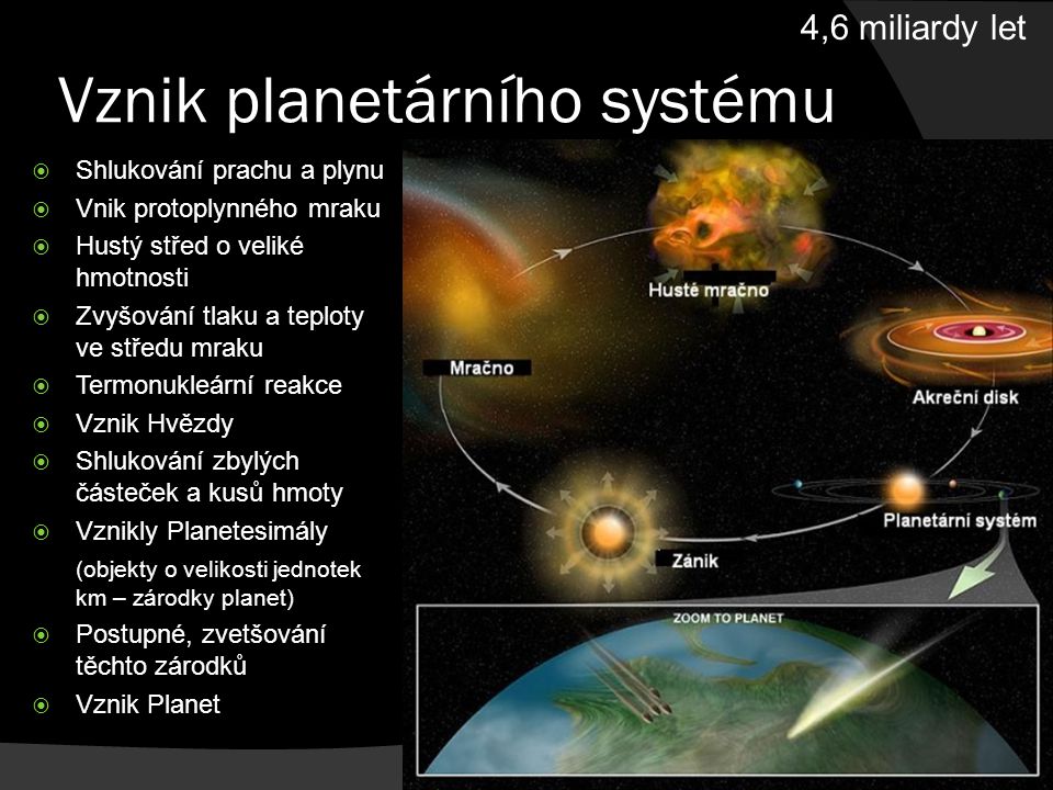 Vznik planetárního systému
