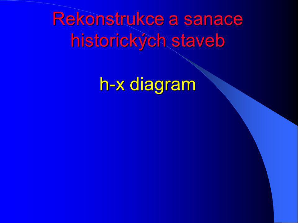 Rekonstrukce a sanace historických staveb h-x diagram