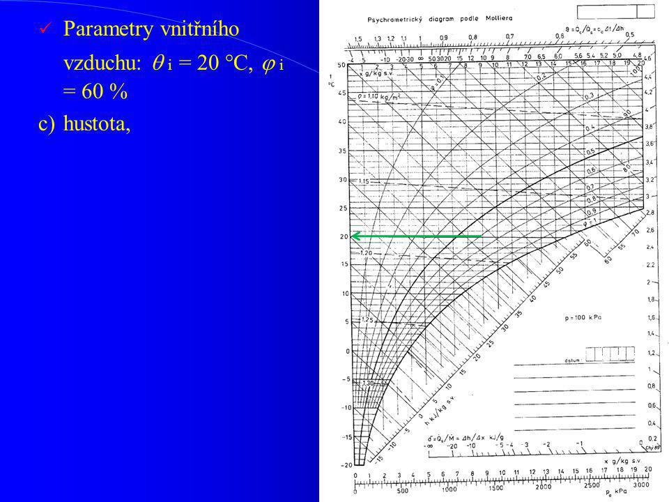 Parametry vnitřního vzduchu:  i = 20 °C,  i = 60 %