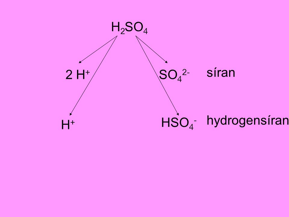 H2 SO4 síran 2 H+ SO42- hydrogensíran HSO4- H+
