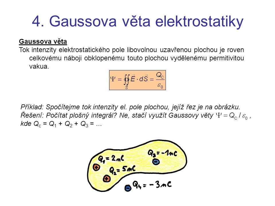 4. Gaussova věta elektrostatiky