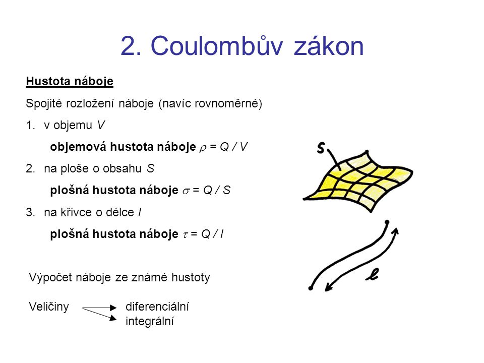 2. Coulombův zákon Hustota náboje