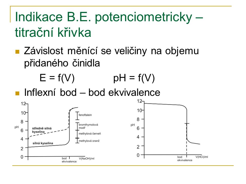 Indikace B.E. potenciometricky – titrační křivka