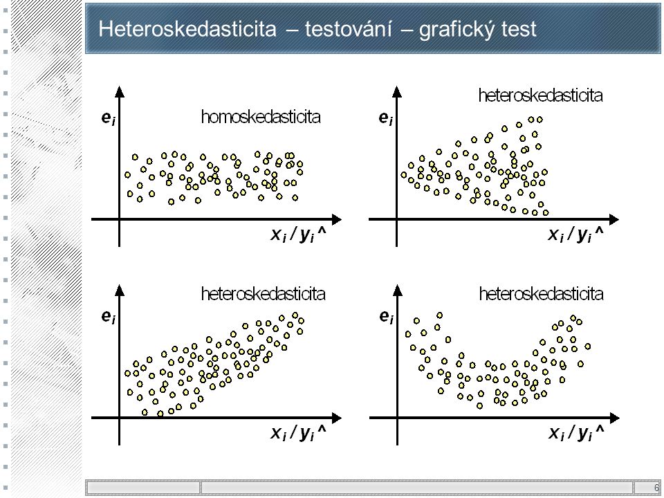 Heteroskedasticita – testování – grafický test