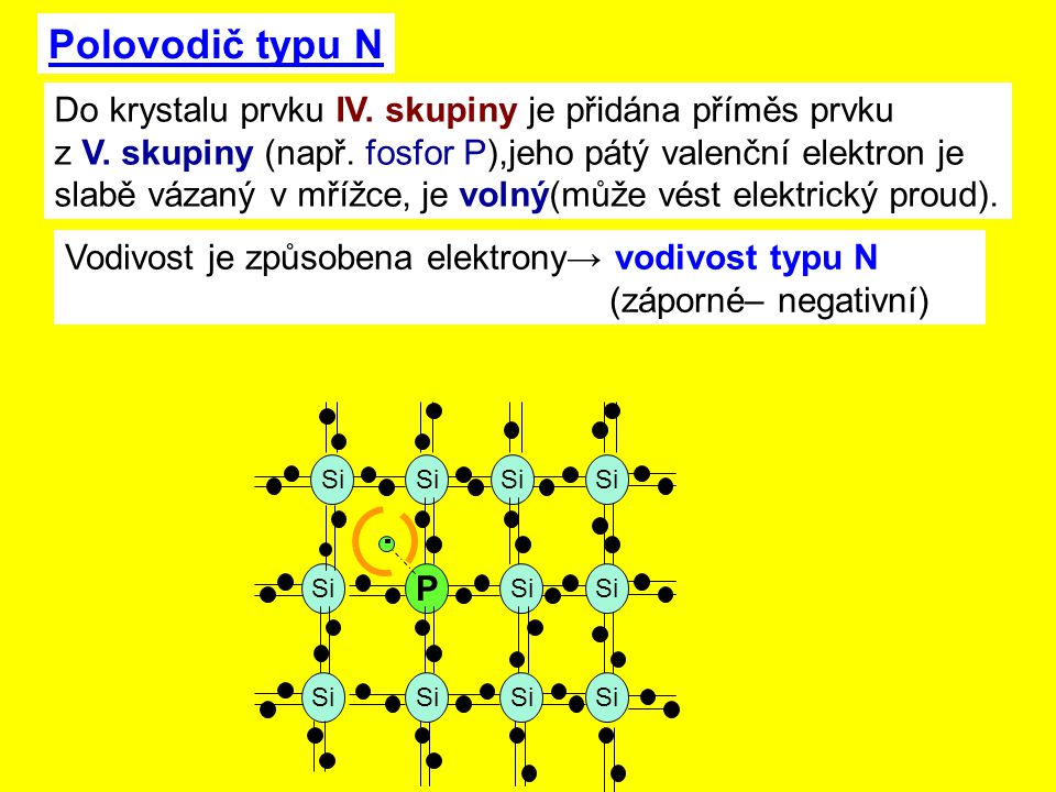 Polovodič typu N Do krystalu prvku IV. skupiny je přidána příměs prvku