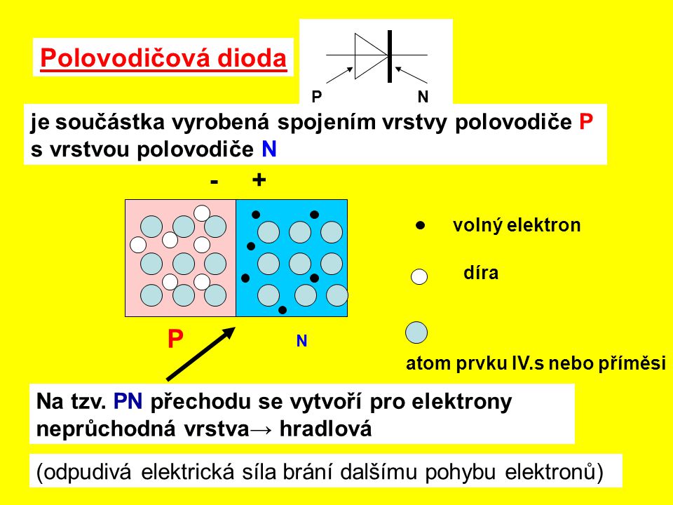 Polovodičová dioda - + P