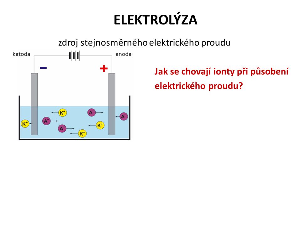 ELEKTROLÝZA zdroj stejnosměrného elektrického proudu Jak se chovají ionty při působení elektrického proudu.