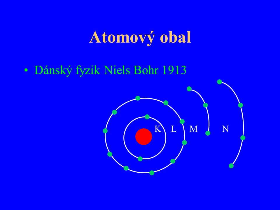 Atomový obal Dánský fyzik Niels Bohr 1913 K L M N