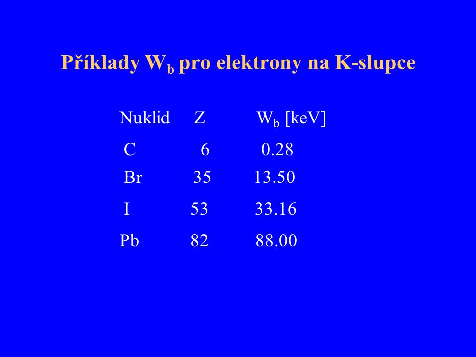 Příklady Wb pro elektrony na K-slupce