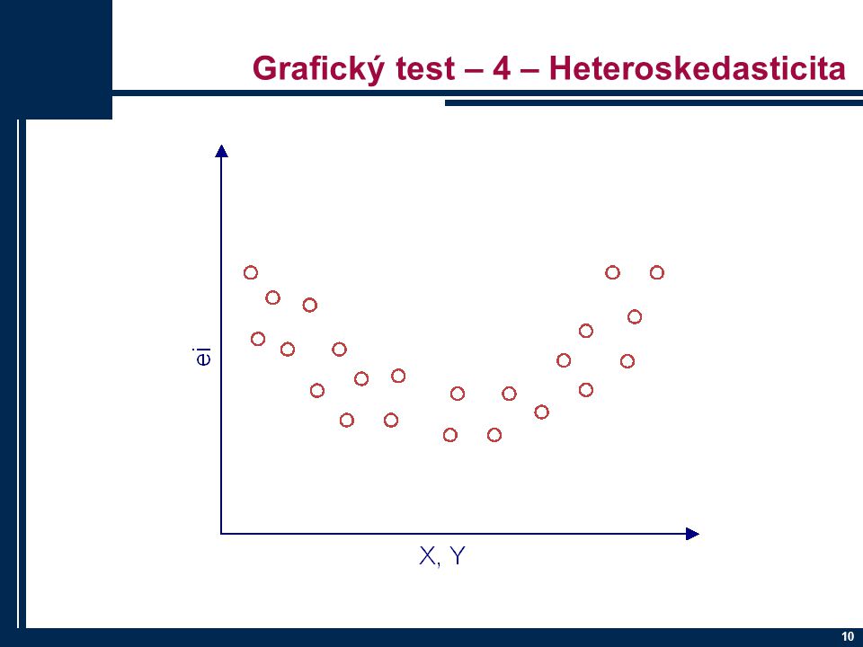 Grafický test – 4 – Heteroskedasticita