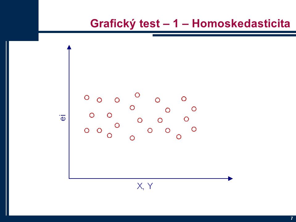Grafický test – 1 – Homoskedasticita