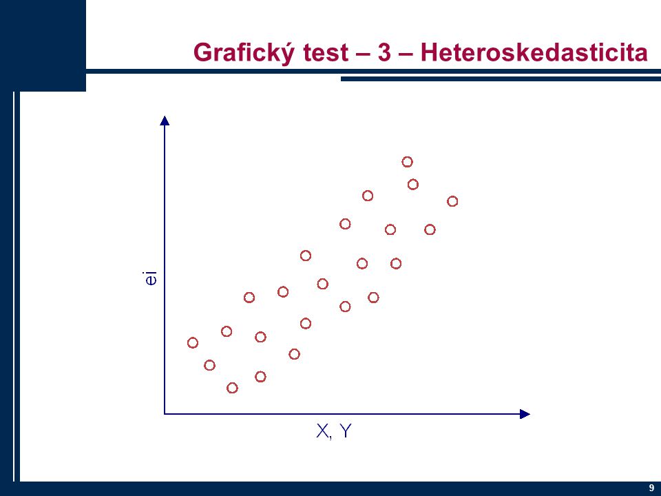 Grafický test – 3 – Heteroskedasticita