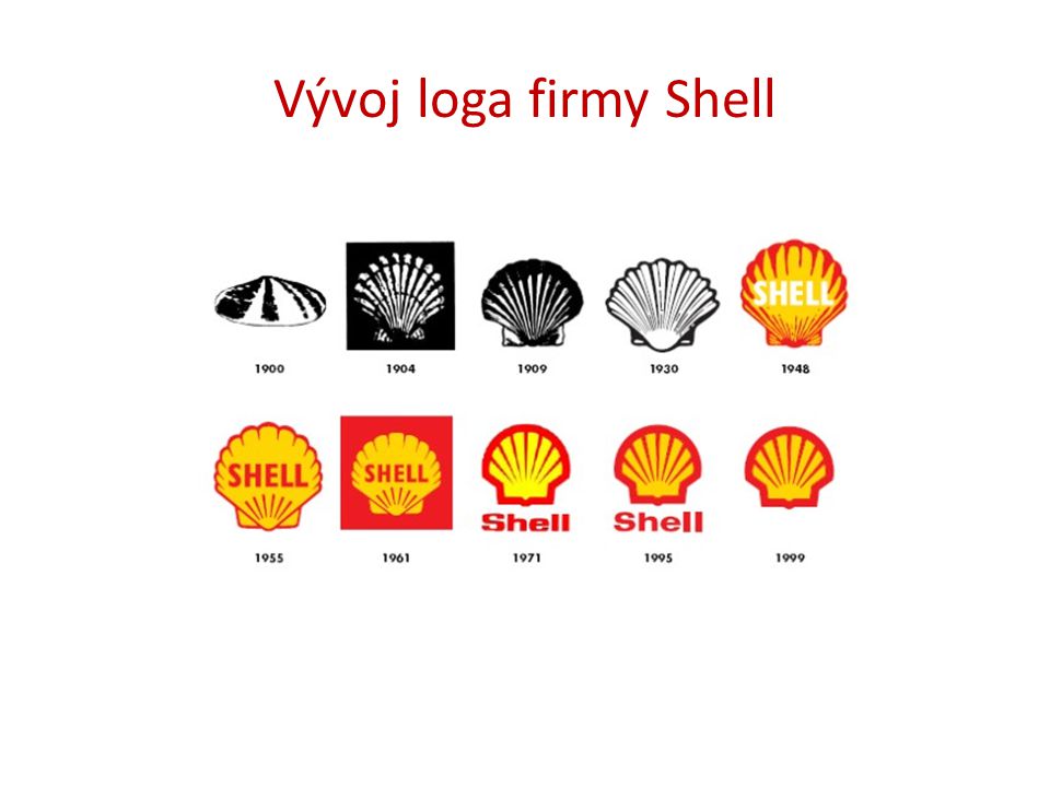 Vývoj loga firmy Shell