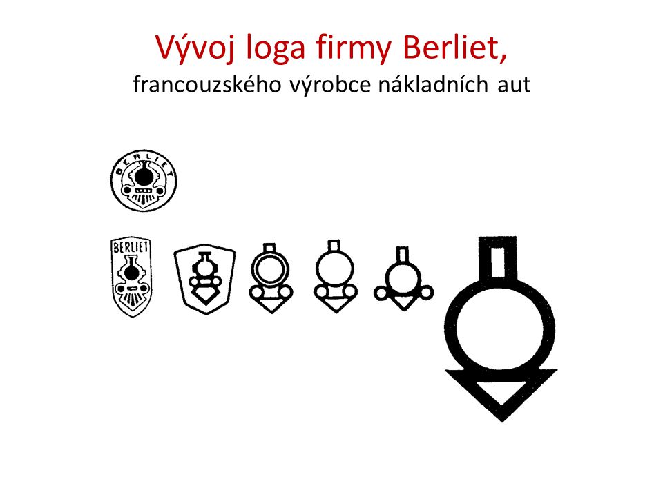 Vývoj loga firmy Berliet, francouzského výrobce nákladních aut