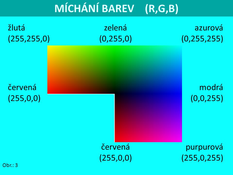 MÍCHÁNÍ BAREV (R,G,B) žlutá (255,255,0) zelená (0,255,0)