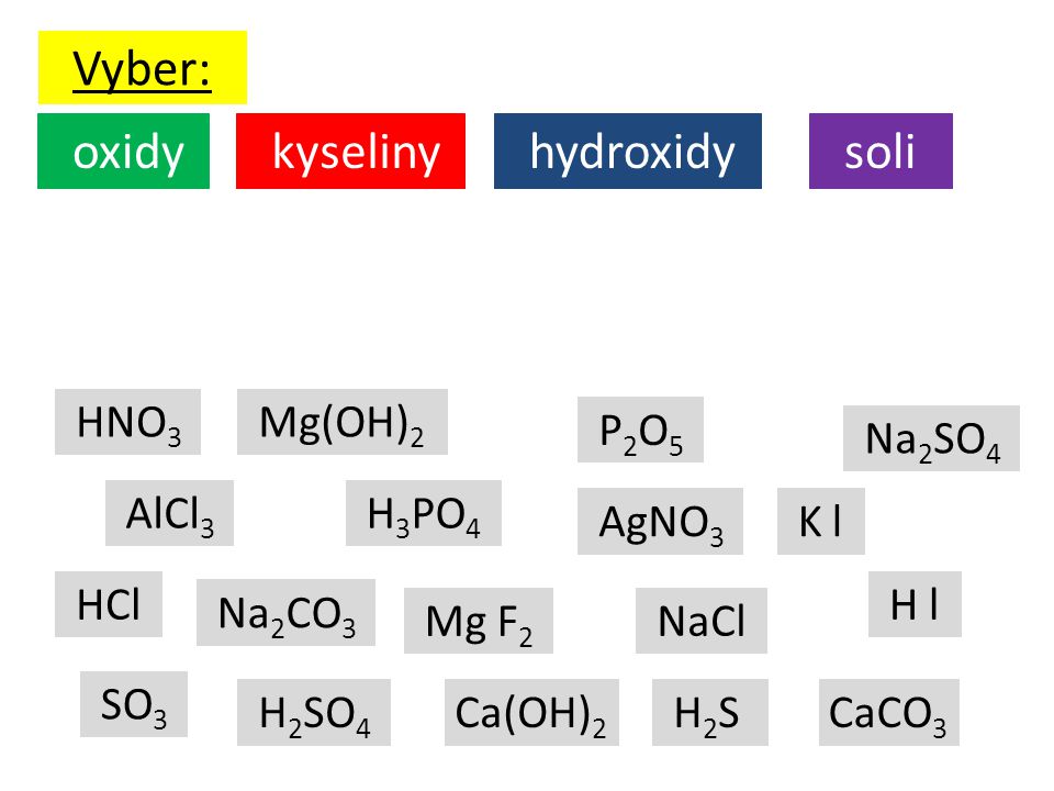 Vyber: oxidy kyseliny hydroxidy soli HNO3 Mg(OH)2 P2O5 Na2SO4 AlCl3