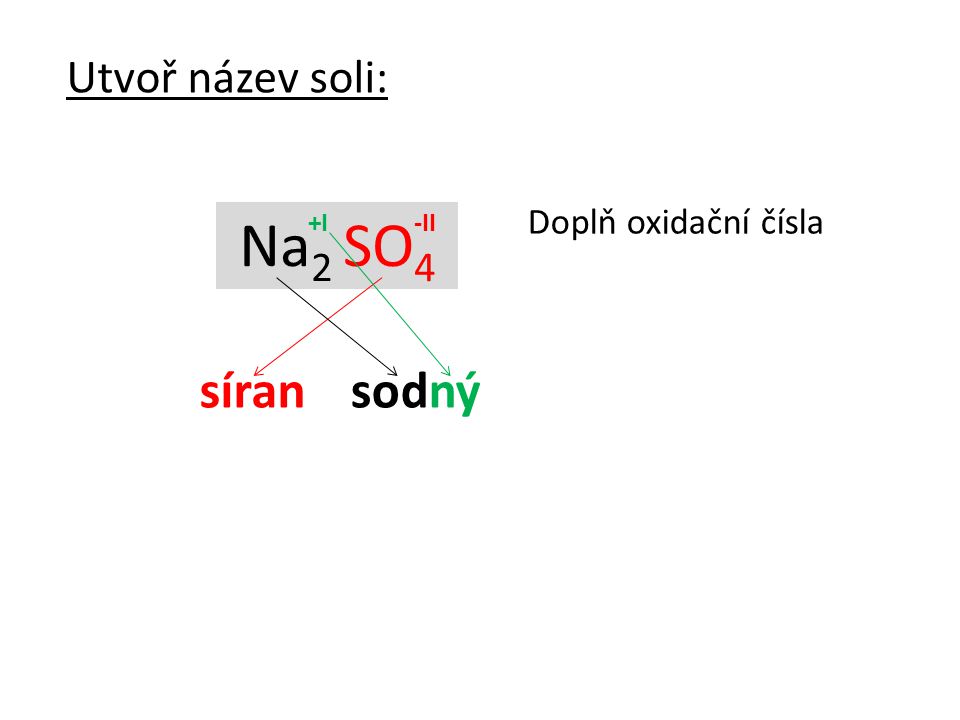 Utvoř název soli: Doplň oxidační čísla Na2 SO4 +I -II síran sodný