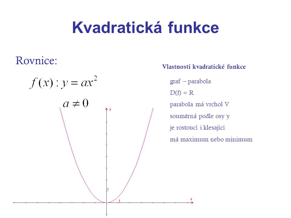 Kvadratická funkce Rovnice: Vlastnosti kvadratické funkce