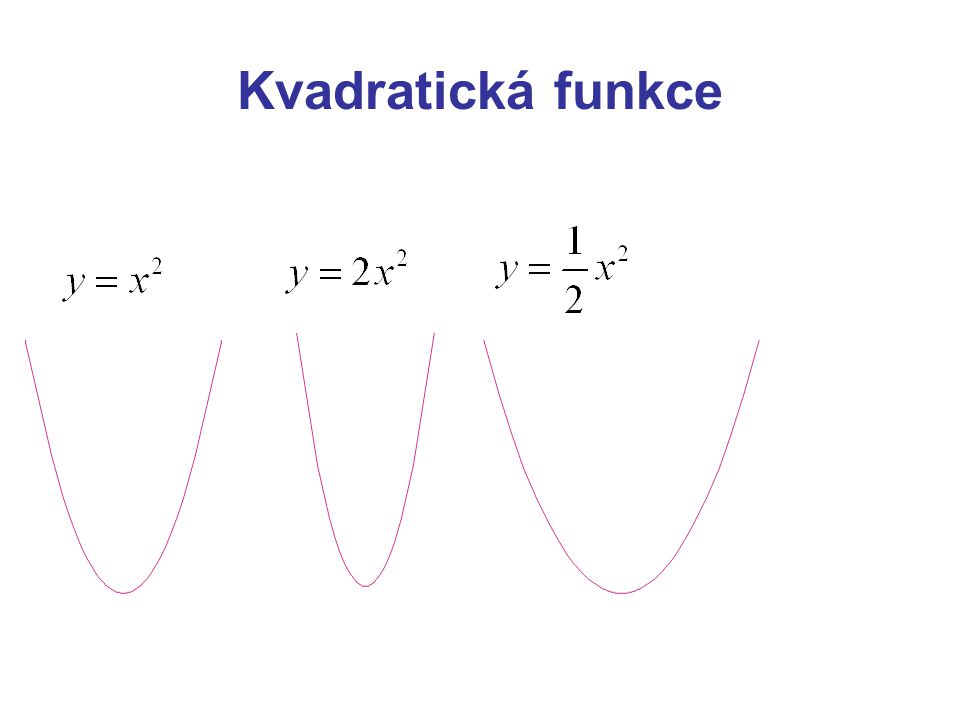 Kvadratická funkce