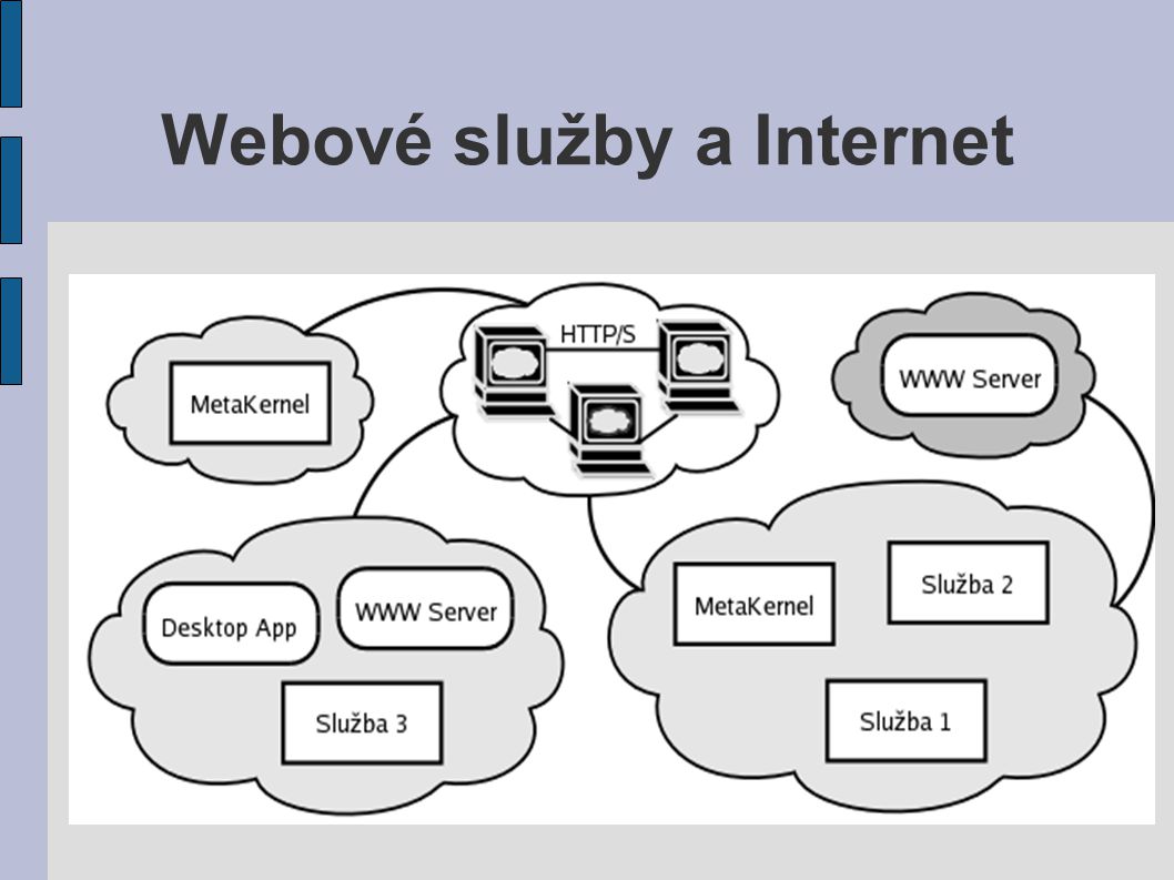Webové služby a Internet