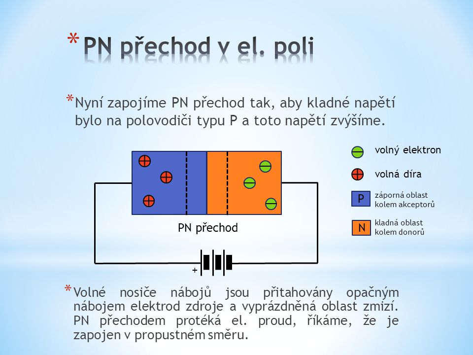 PN přechod v el. poli Nyní zapojíme PN přechod tak, aby kladné napětí bylo na polovodiči typu P a toto napětí zvýšíme.