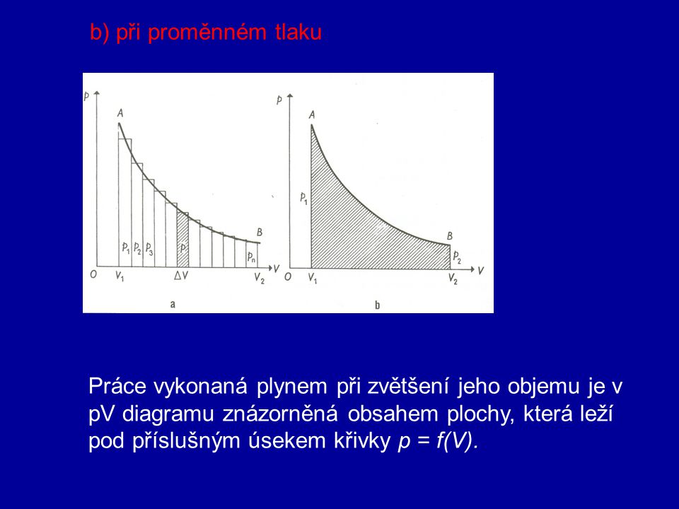 b) při proměnném tlaku Práce vykonaná plynem při zvětšení jeho objemu je v. pV diagramu znázorněná obsahem plochy, která leží.