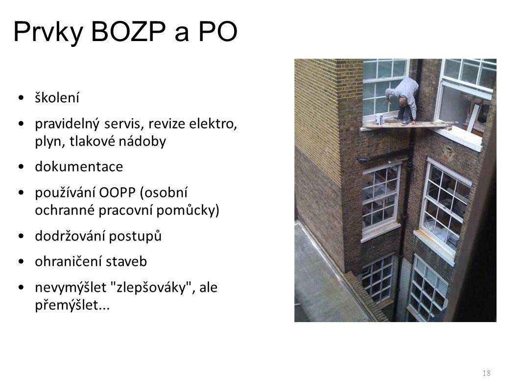 Prvky BOZP a PO školení. pravidelný servis, revize elektro, plyn, tlakové nádoby. dokumentace.