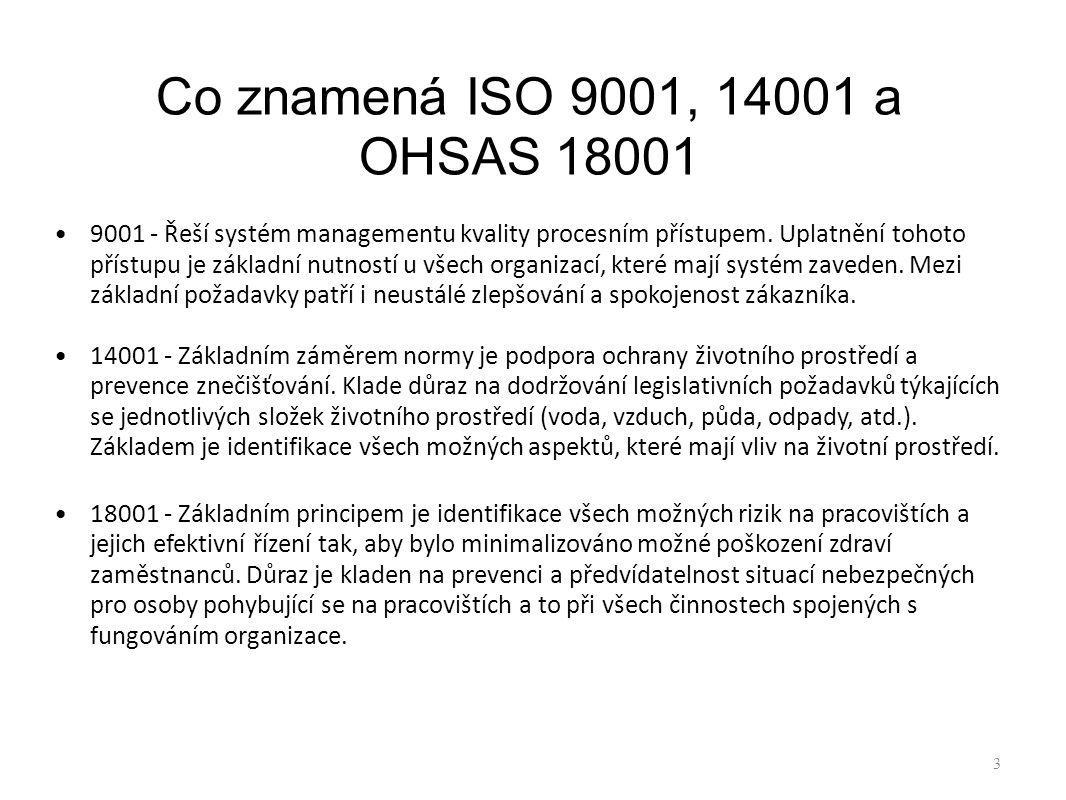 Co znamená ISO 9001, a OHSAS 18001