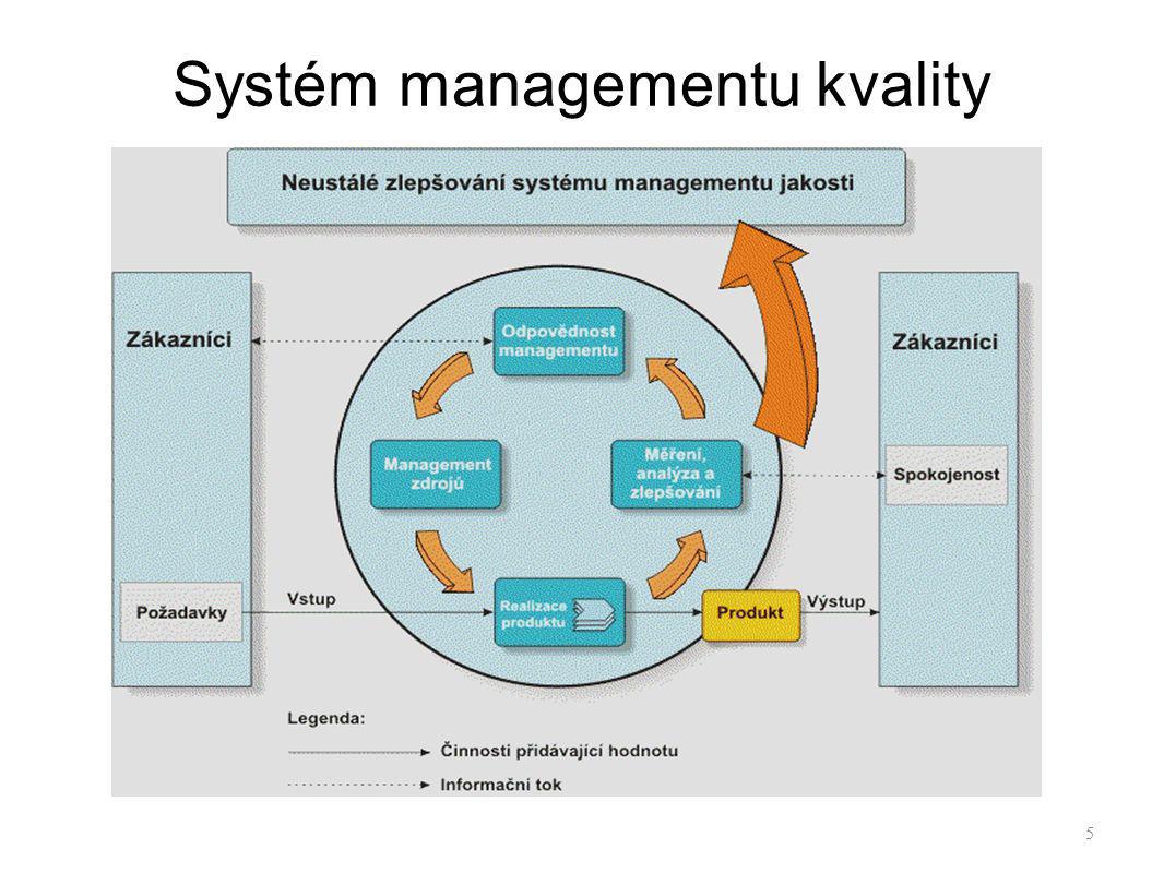 Systém managementu kvality