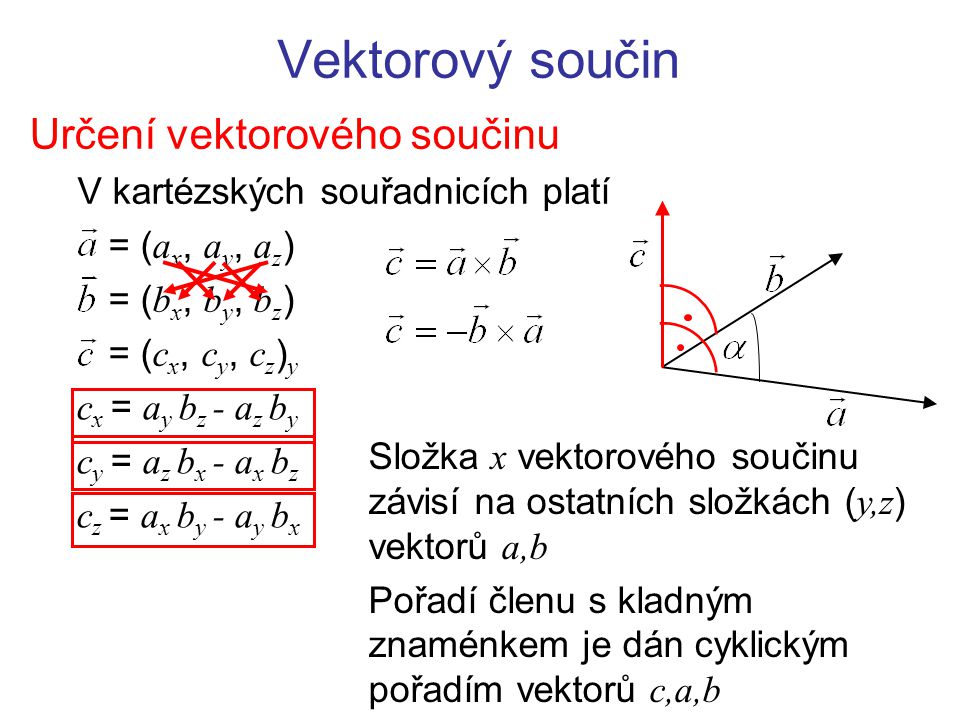 Vektorový součin Určení vektorového součinu