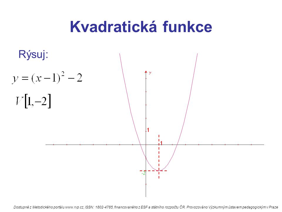 Kvadratická funkce Rýsuj: -2