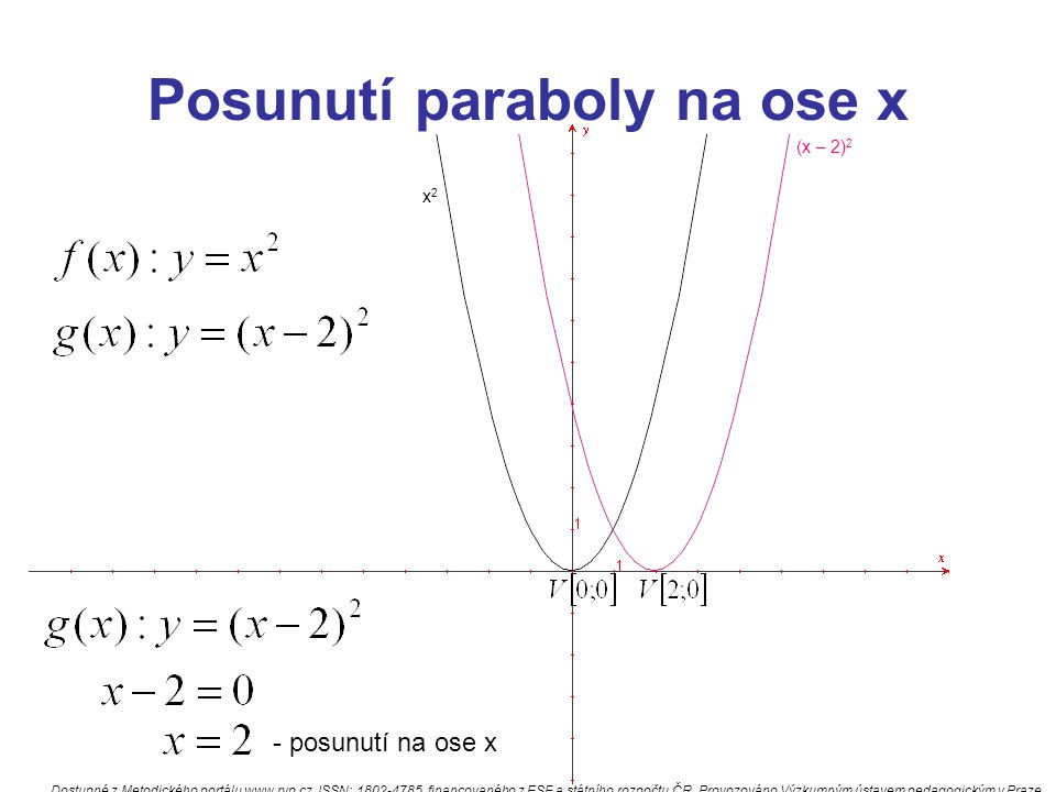 Posunutí paraboly na ose x