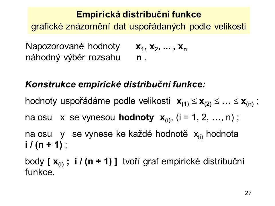Empirická distribuční funkce