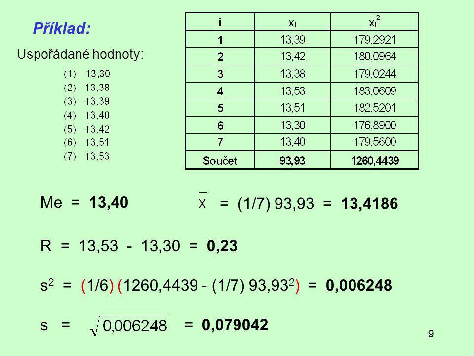 Příklad: Me = 13,40 = (1/7) 93,93 = 13,4186 R = 13, ,30 = 0,23