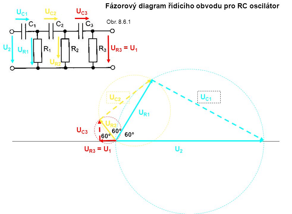 Fázorový diagram řídícího obvodu pro RC oscilátor