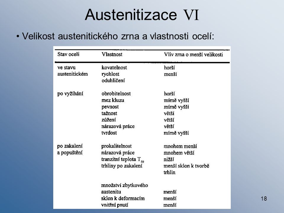 Austenitizace VI Velikost austenitického zrna a vlastnosti ocelí: