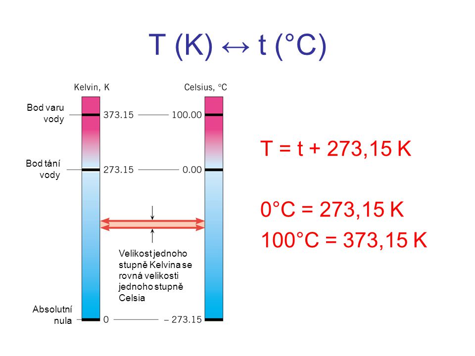 T (K) ↔ t (°C) T = t + 273,15 K 0°C = 273,15 K 100°C = 373,15 K