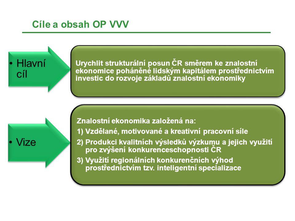 Hlavní cíl Vize Cíle a obsah OP VVV