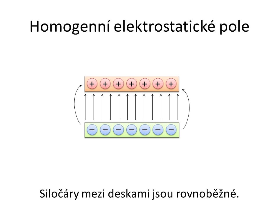 Homogenní elektrostatické pole
