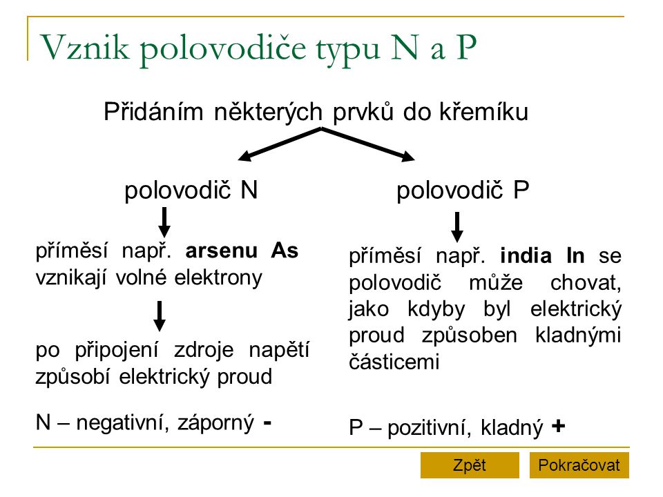 Vznik polovodiče typu N a P