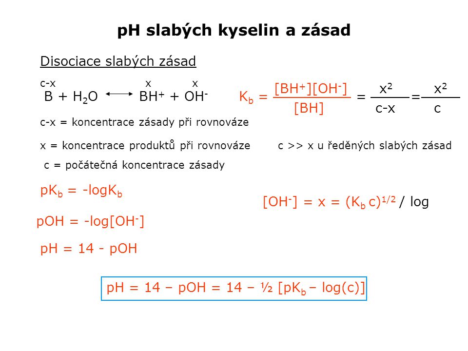 pH slabých kyselin a zásad