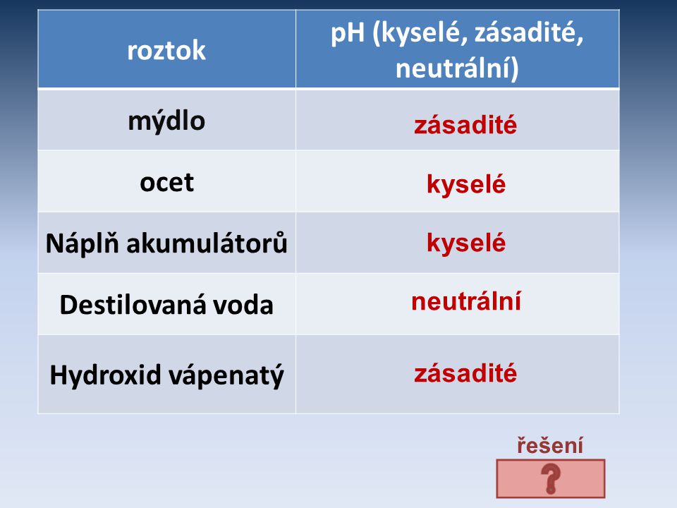 pH (kyselé, zásadité, neutrální)
