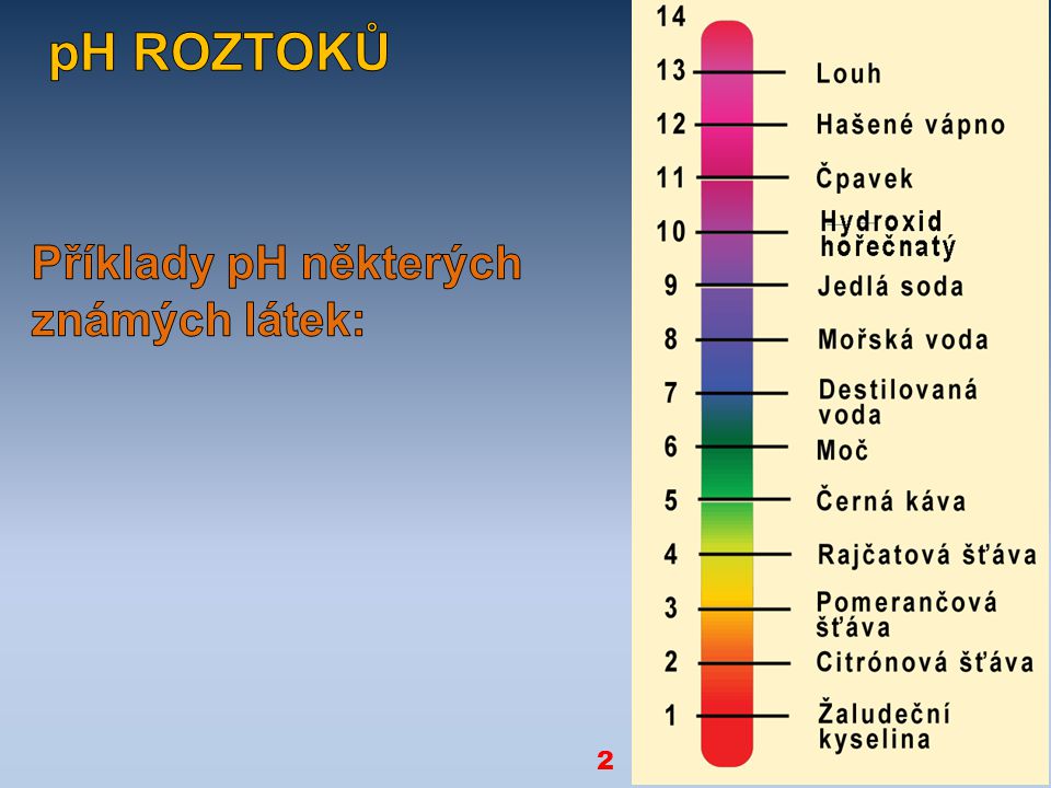 2 pH ROZTOKŮ Příklady pH některých známých látek: