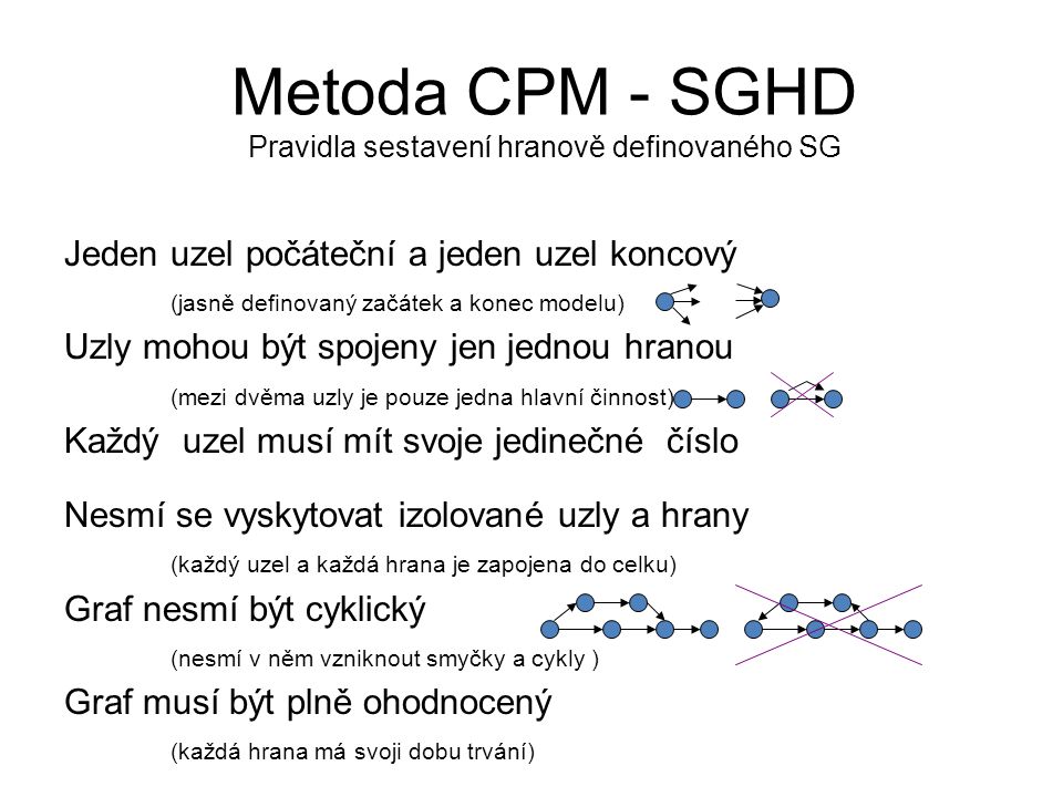 Metoda CPM - SGHD Pravidla sestavení hranově definovaného SG