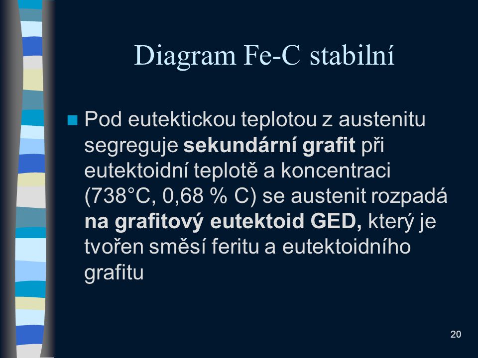 Diagram Fe-C stabilní