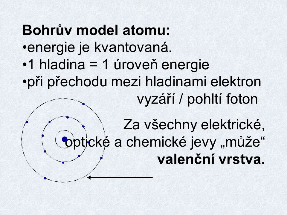 Bohrův model atomu: energie je kvantovaná. 1 hladina = 1 úroveň energie. při přechodu mezi hladinami elektron vyzáří / pohltí foton.