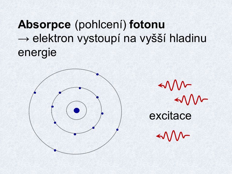 Absorpce (pohlcení) fotonu