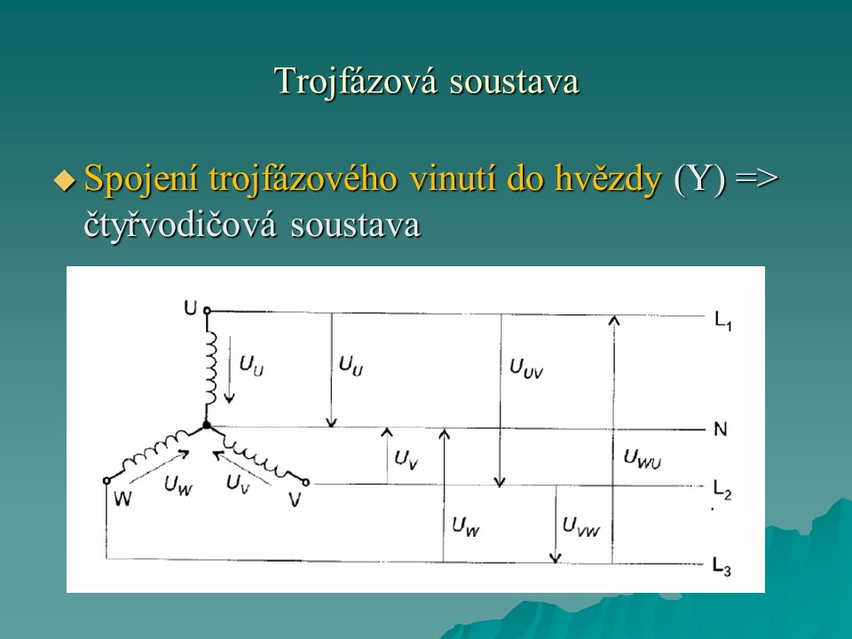 Trojfázová soustava Spojení trojfázového vinutí do hvězdy (Y) => čtyřvodičová soustava