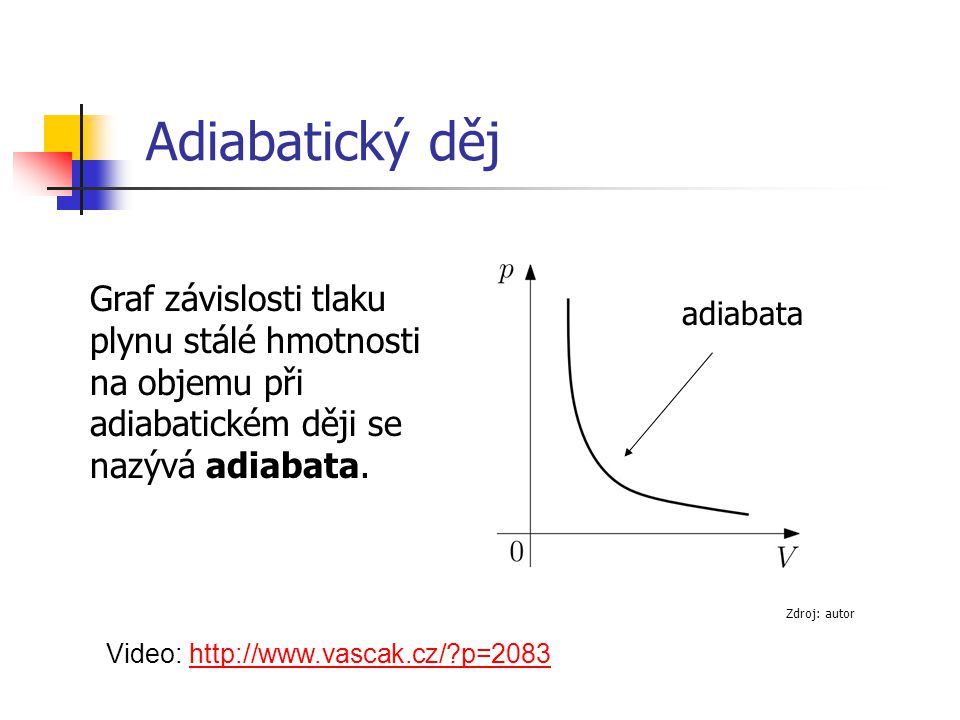 Adiabatický děj Graf závislosti tlaku plynu stálé hmotnosti na objemu při adiabatickém ději se nazývá adiabata.